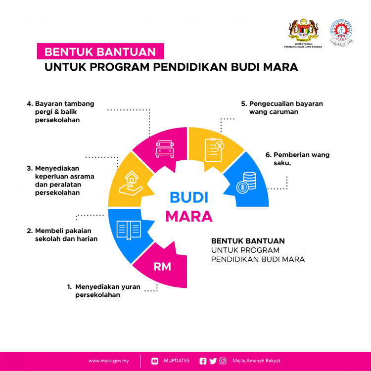 Program BUDI MARA: Bantuan Pendidikan & Kewangan Buat Pelajar MRSM