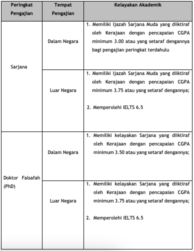 GrEP 2021: Mohon Pinjaman Program Graduan Cemerlang MARA Buat Pasca Siswazah