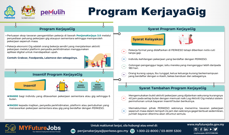 KerjayaGig PERKESO: Cara Mohon Insentif RM600 Sebulan Kepada Pekerja & RM200 Buat Majikan