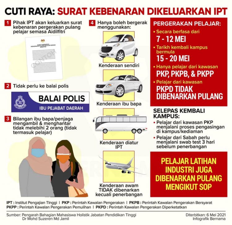 Cuti Raya: Surat Kebenaran Dikeluarkan IPT, Tidak Perlu Ke Balai Polis