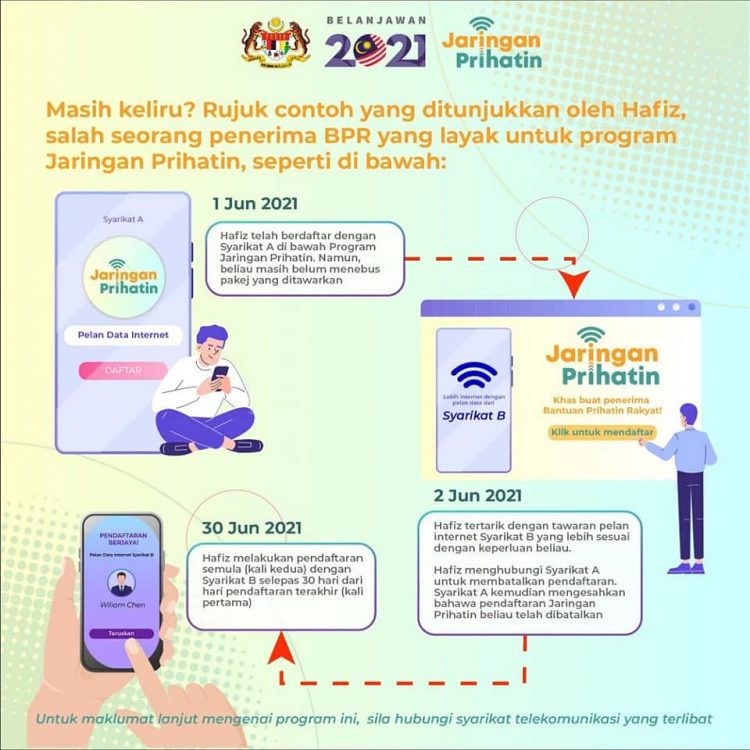 Cara Tukar Syarikat Telekomunikasi Untuk Program Jaringan Prihatin