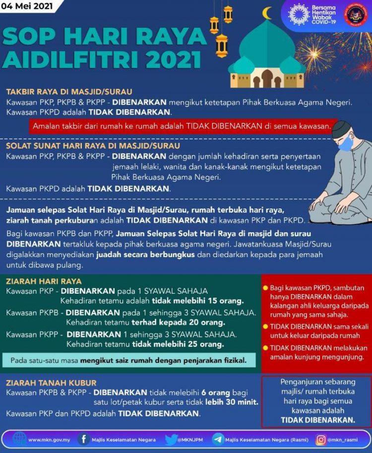 SOP Sambutan Hari Raya Aidilfitri 2021 Di Kawasan PKP, PKPB & PKPP