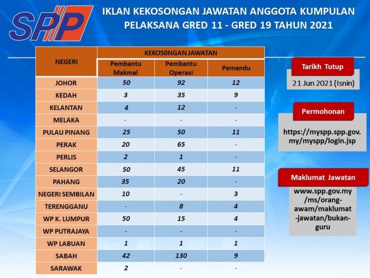 Cara Mohon Pelbagai Jawatan SPP Terbuka Buat Lepasan PMR/PT3 & SPM/ Setaraf