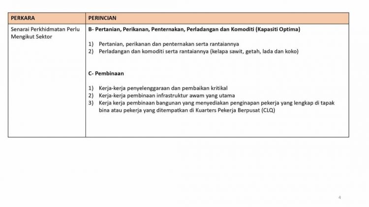 Perkara Yang Dibenarkan & Tidak Dibenarkan Beroperasi Sepanjang "Total Lockdown" PKP 3.0