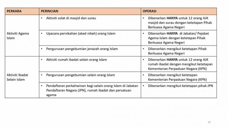 Perkara Yang Dibenarkan & Tidak Dibenarkan Beroperasi Sepanjang "Total Lockdown" PKP 3.0