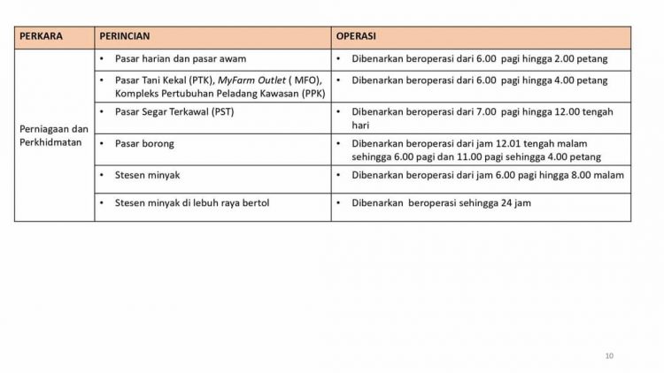 Perkara Yang Dibenarkan & Tidak Dibenarkan Beroperasi Sepanjang "Total Lockdown" PKP 3.0