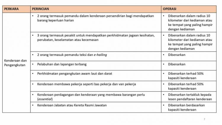 Perkara Yang Dibenarkan & Tidak Dibenarkan Beroperasi Sepanjang "Total Lockdown" PKP 3.0