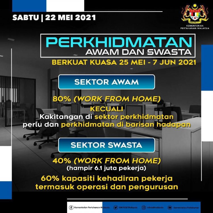 [Rasmi] SOP Lengkap PKP 3.0 Diperketat Mulai 25 Mei 2021 Di Seluruh Negara
