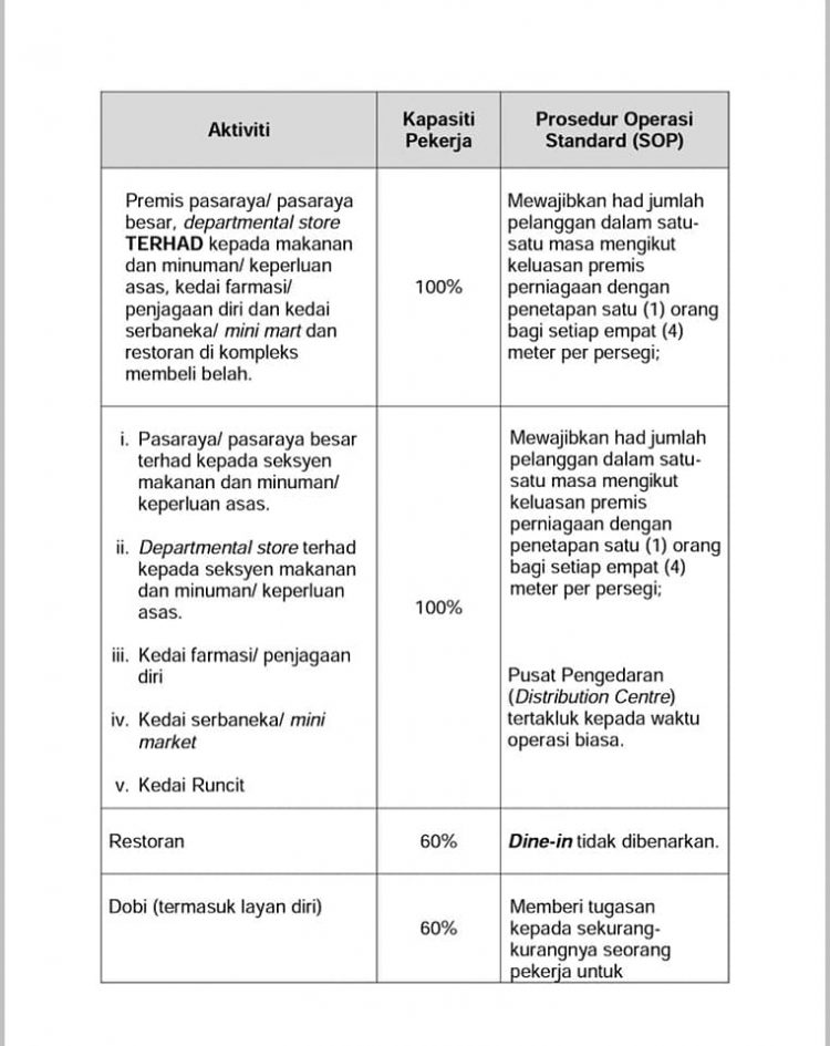 Senarai Lengkap Perniagaan & Perkhidmatan Di Bawah KPDNHEP & Cara Mohon Untuk Beroperasi 