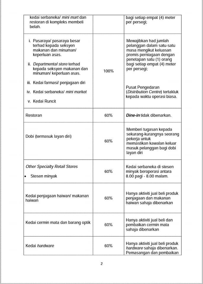 Senarai Lengkap Perniagaan & Perkhidmatan Di Bawah KPDNHEP & Cara Mohon Untuk Beroperasi 