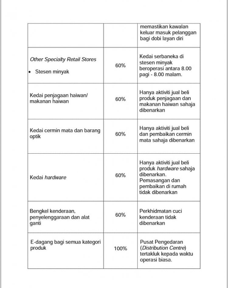 Senarai Lengkap Perniagaan & Perkhidmatan Di Bawah KPDNHEP & Cara Mohon Untuk Beroperasi 