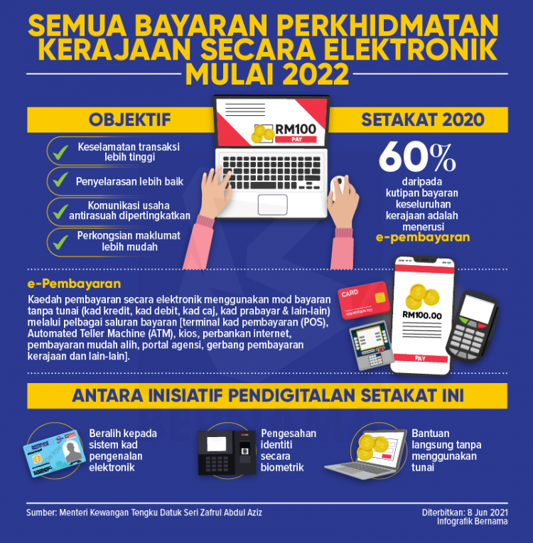 Semua Bayaran Perkhidmatan Kerajaan Secara Elektronik Mulai 2022, Tiada Lagi Tunai