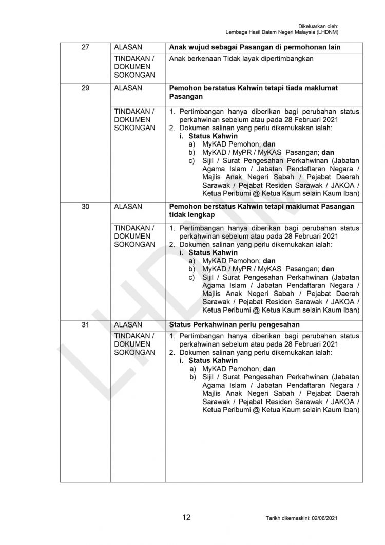 Rayuan BPR 2021: Dokumen Yang Diperlukan Untuk Buat Rayuan Mengikut Jenis Alasan