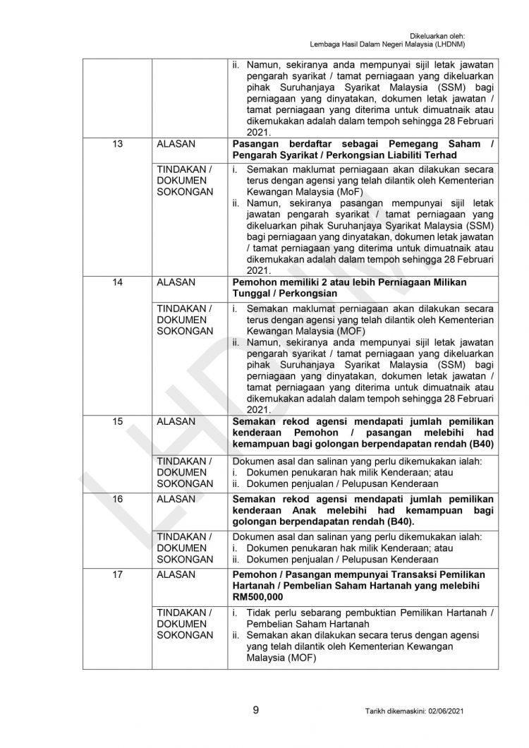 Rayuan BPR 2021: Dokumen Yang Diperlukan Untuk Buat Rayuan Mengikut Jenis Alasan