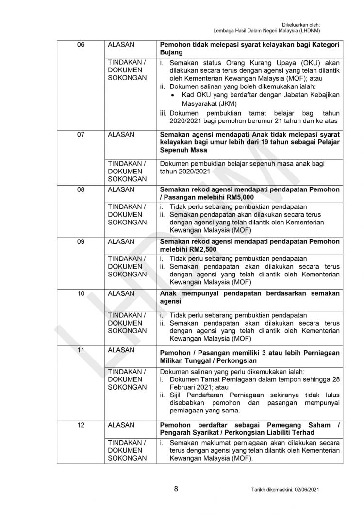 Rayuan BPR 2021: Dokumen Yang Diperlukan Untuk Buat Rayuan Mengikut Jenis Alasan