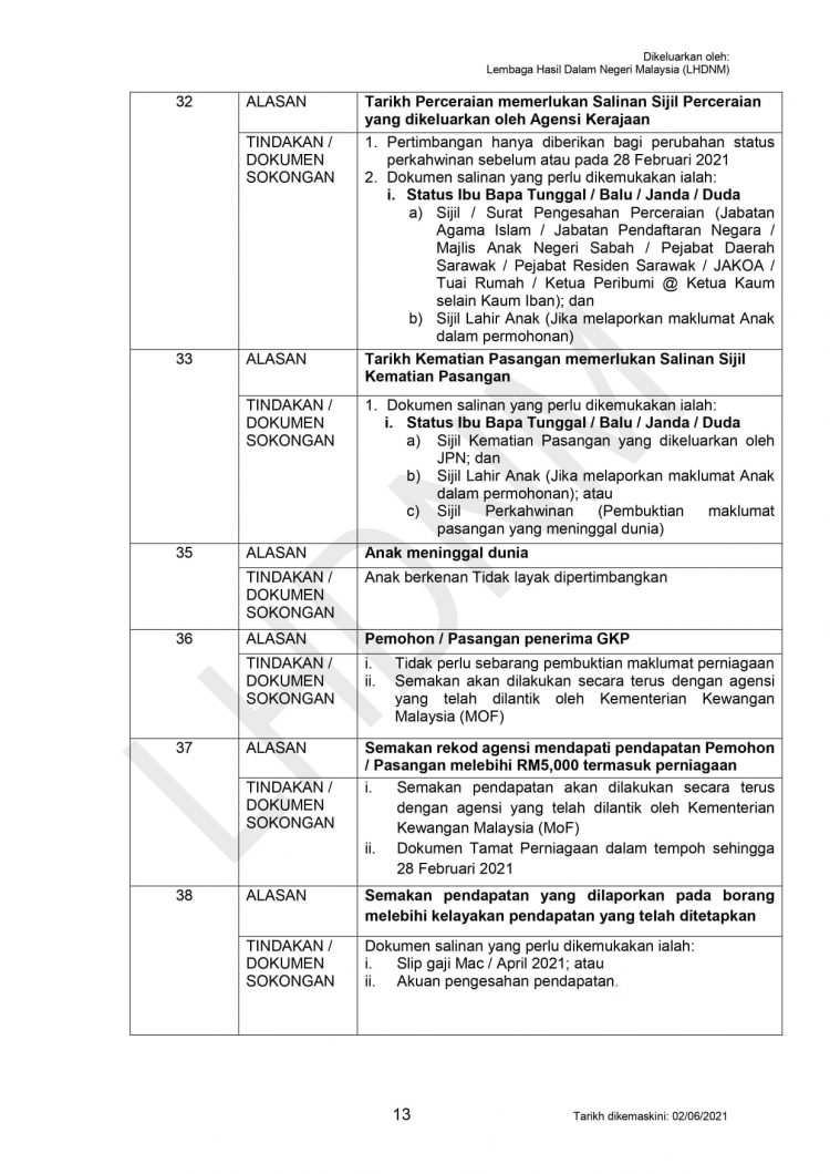 Rayuan BPR 2021: Dokumen Yang Diperlukan Untuk Buat Rayuan Mengikut Jenis Alasan