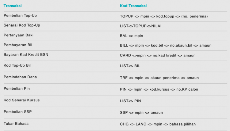 Perbankan SMS BSN: Cara Semak Baki & Transfer Duit BSN Melalui SMS