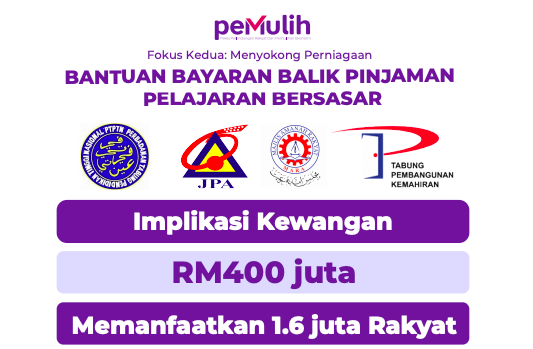 Penangguhan Bayaran Balik Pinjaman Pelajaran PTPTN, JPA, MARA & PTPK Pakej PEMULIH