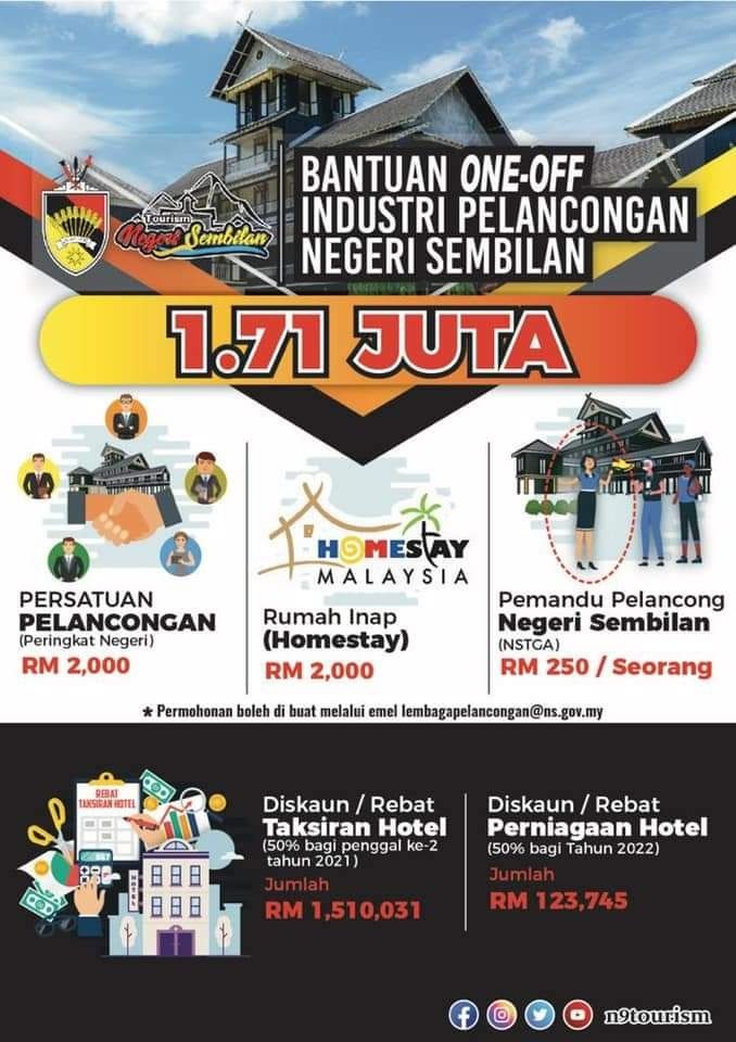 Mohon Bantuan Industri Pelancongan Negeri Sembilan Sehingga RM2,000 Secara One-Off