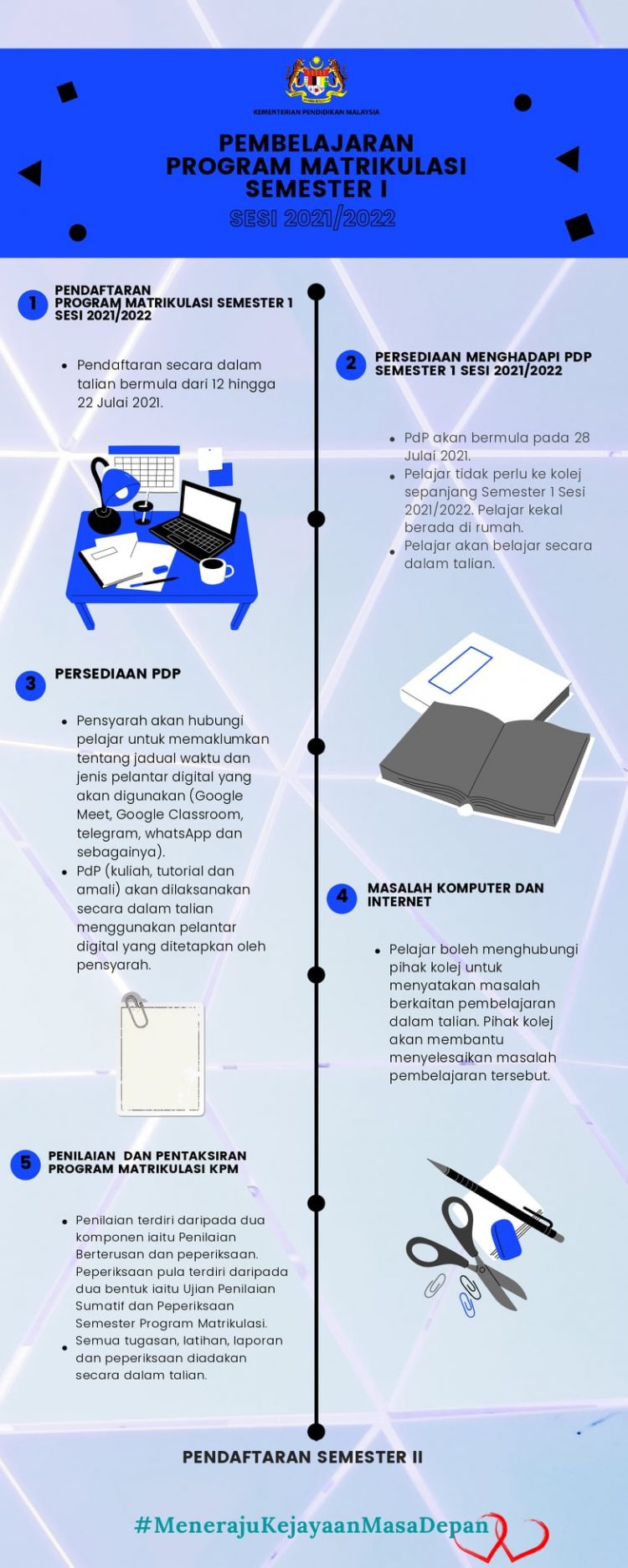 Kaedah Pelaksanaan PdPR Program Matrikulasi KPM Semester 1 2021/2022 Mulai 28 Julai 