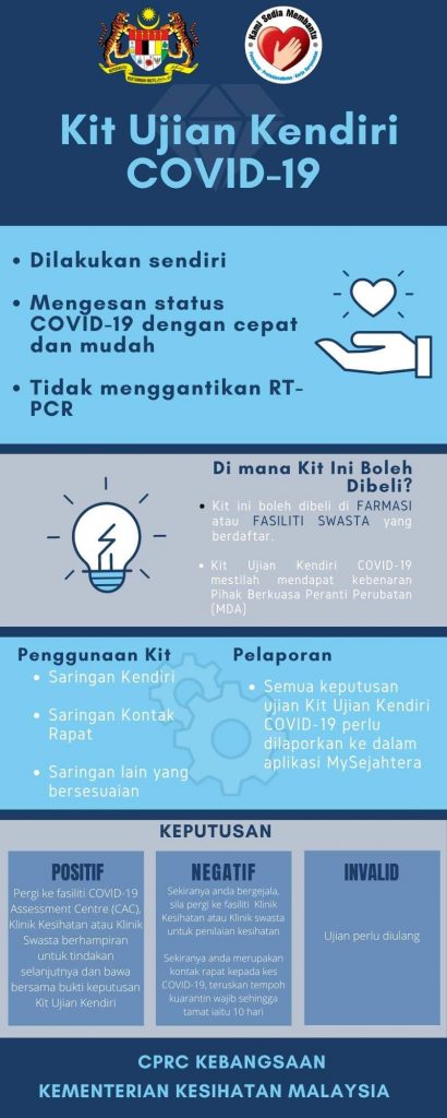 Kit Ujian Kendiri Covid-19: Jenama Yang Diluluskan KKM, Harga & Cara Swab Test Sendiri Di Rumah