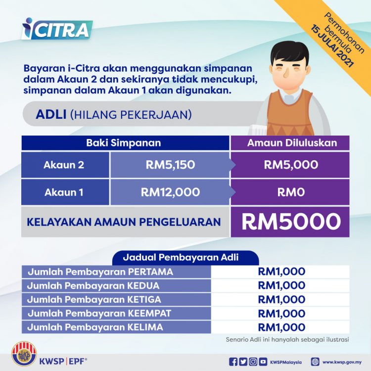 Pengeluaran i-Citra KWSP Dari Akaun 1 Atau Akaun 2? Ini Penjelasan KWSP