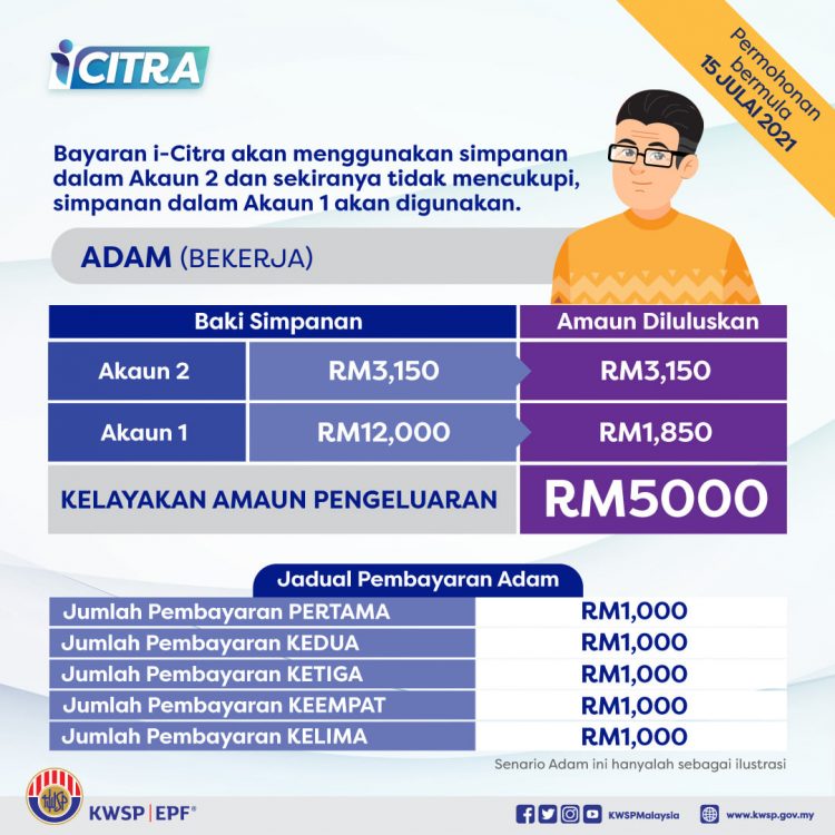 Pengeluaran i-Citra KWSP Dari Akaun 1 Atau Akaun 2? Ini Penjelasan KWSP