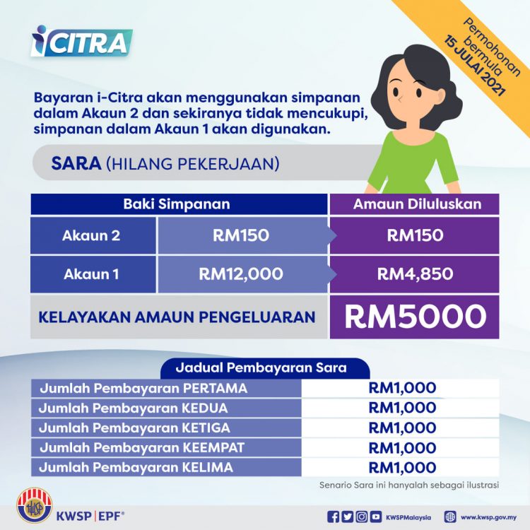 Pengeluaran i-Citra KWSP Dari Akaun 1 Atau Akaun 2? Ini Penjelasan KWSP