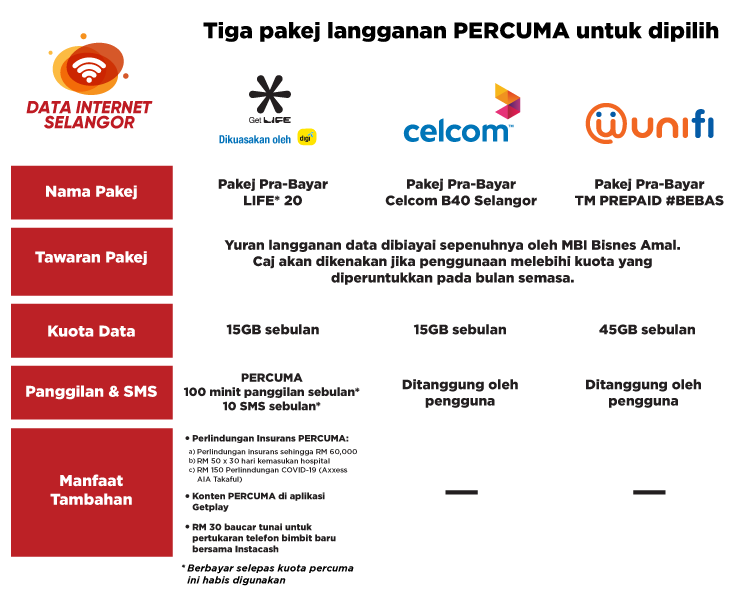 Mohon Data Internet Selangor Percuma Selama 12 Bulan Terbuka Buat Semua Golongan