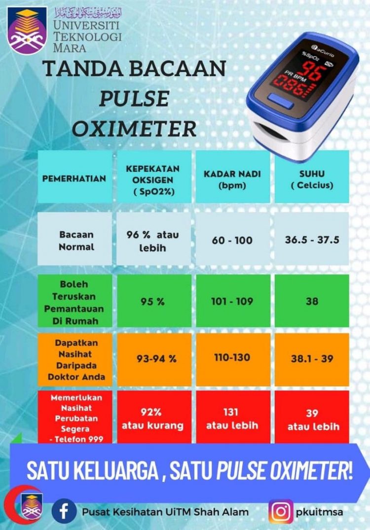 Panduan Penggunaan Pulse Oximeter & Cara Bacaan Yang Betul