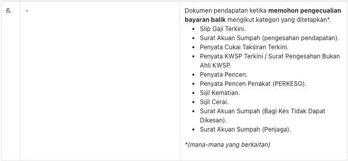 Syarat CGPA Yang Layak Dapat Pengecualian Bayaran Balik Pinjaman PTPTN Mengikut Jenis Universiti