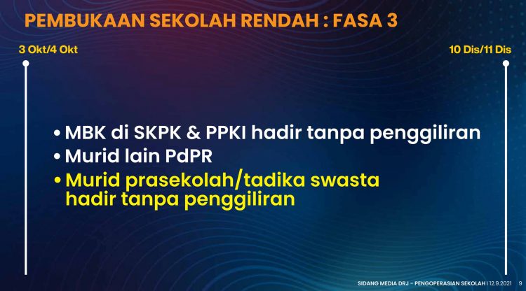 Jadual Pembukaan Sekolah Secara Berperingkat Mengikut Fasa PPN