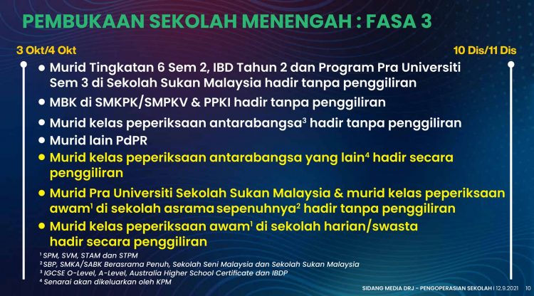 Jadual Pembukaan Sekolah Secara Berperingkat Mengikut Fasa PPN