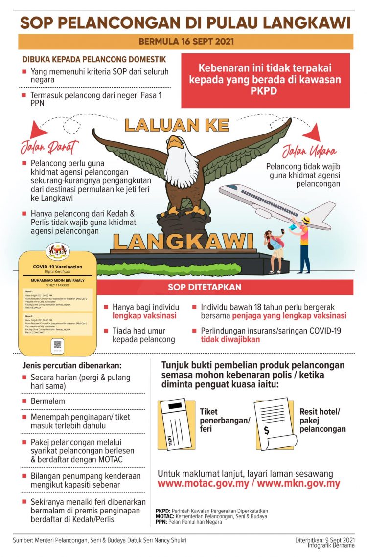 SOP Pelancongan Ke Pulau Langkawi & Panduan Mohon Kebenaran Polis Untuk Melancong