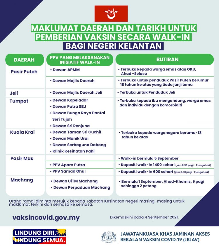 Senarai Pusat Pemberian Vaksin Secara Walk In Di Setiap Negeri. Dah Tak Perlu Tunggu Temu Janji