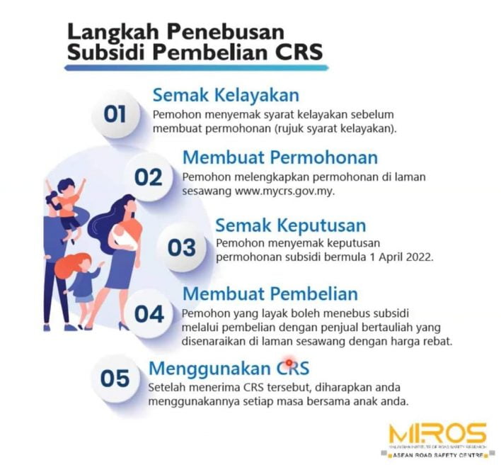 Permohonan Subsidi Pembelian Car Seat Kanak-Kanak (CRS) Sehingga RM150 Buat Isi Rumah