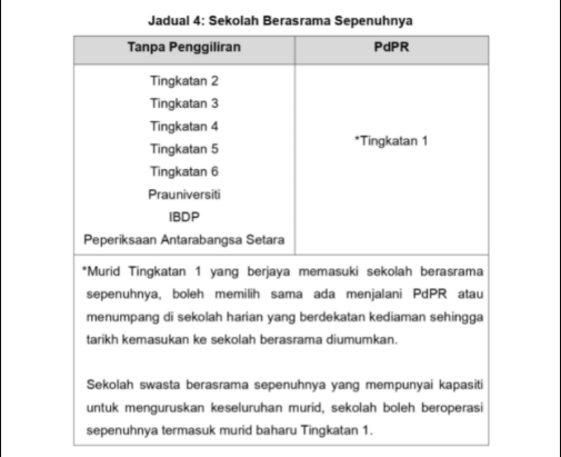 [Terkini] Tarikh Rasmi Buka Sekolah Sesi 2022/2023 & Senarai Murid Terlibat Penggiliran/ PdPR 