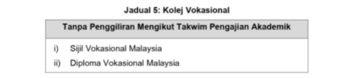 [Terkini] Tarikh Rasmi Buka Sekolah Sesi 2022/2023 & Senarai Murid Terlibat Penggiliran/ PdPR 