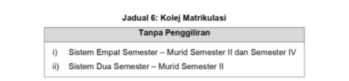 [Terkini] Tarikh Rasmi Buka Sekolah Sesi 2022/2023 & Senarai Murid Terlibat Penggiliran/ PdPR 