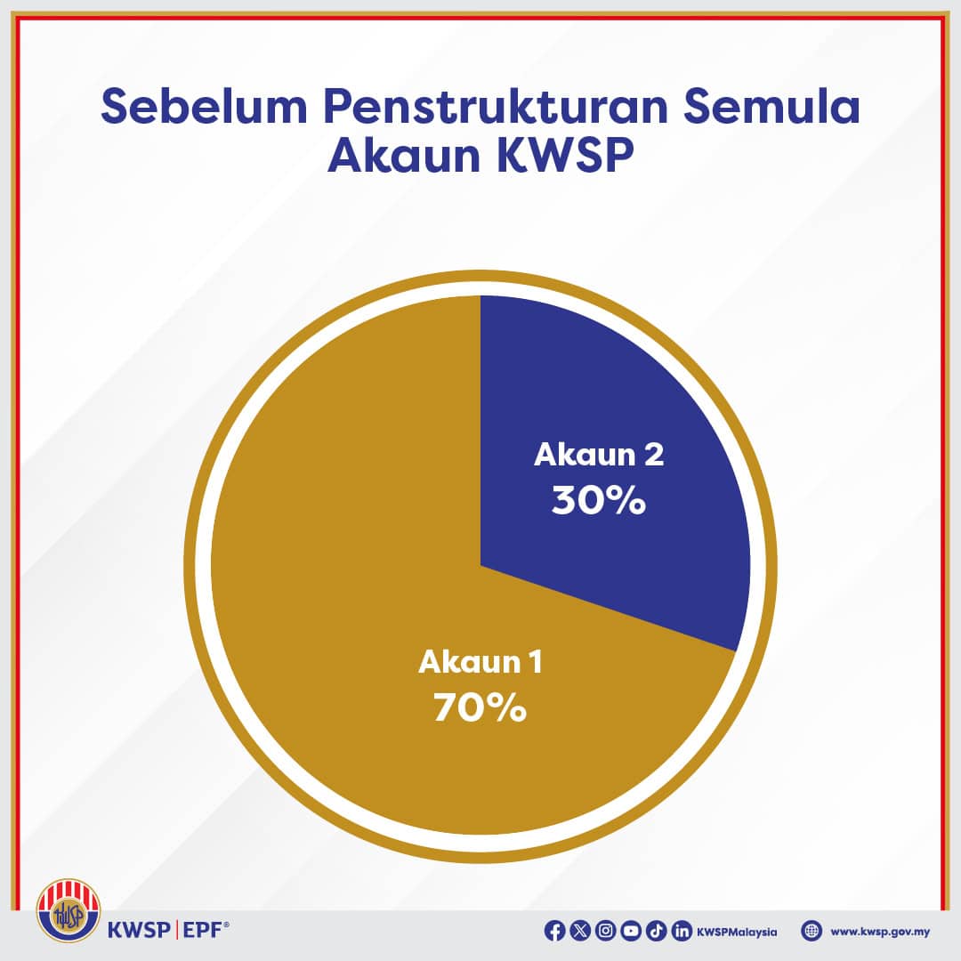 Akaun KWSP Sebelum Penstrukturan Semula