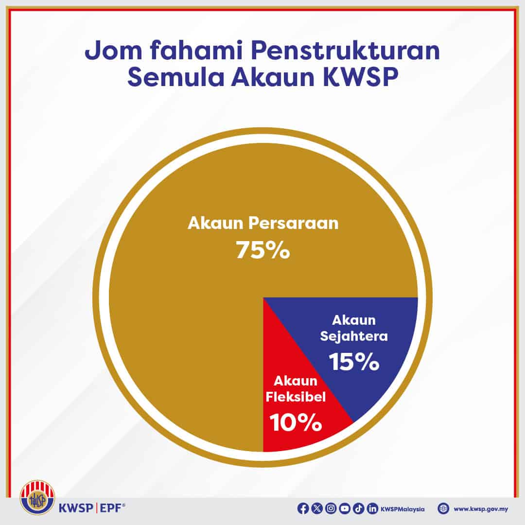 Struktur Akaun Baru Akaun 3 KWSP