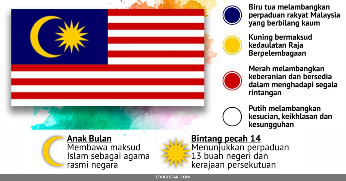 Kenali Jalur Gemilang / Maksud Bendera Malaysia