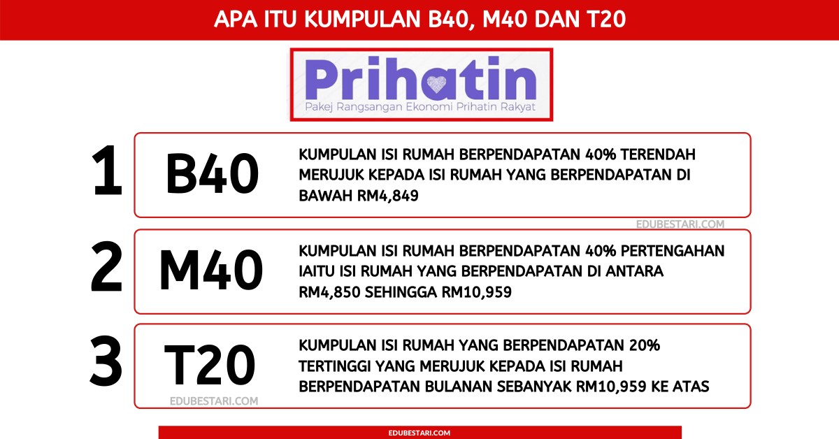 Apa Itu Kumpulan B40, M40 dan T20, Ini Maksud Untuk Mudah Anda Faham