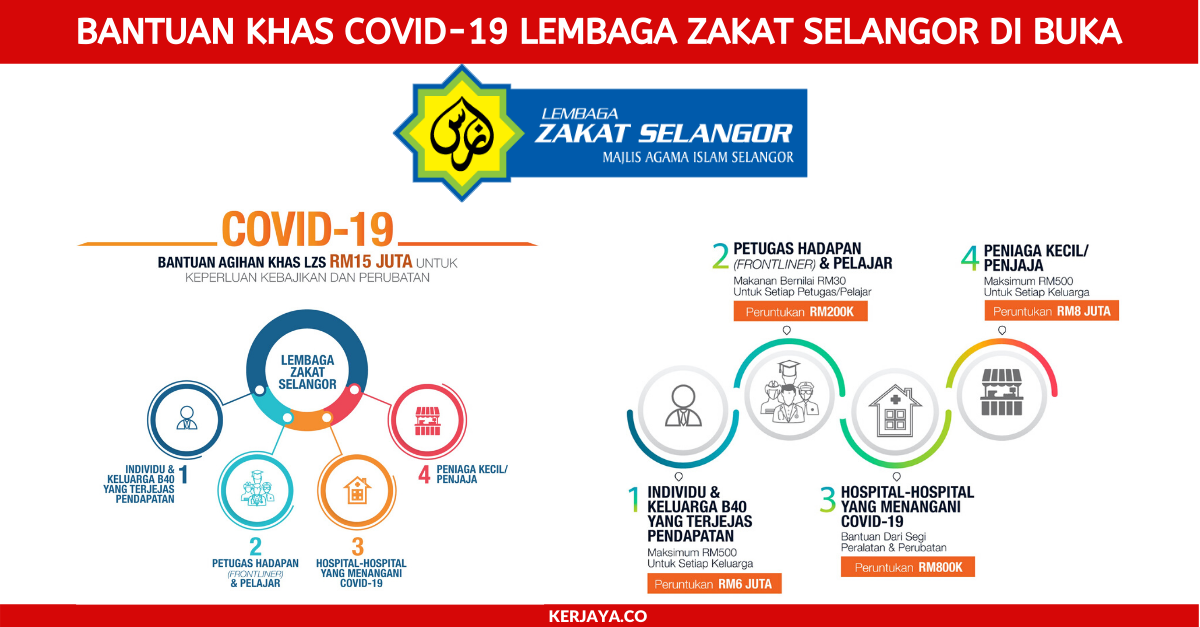 Bantuan Khas COVID-19 Lembaga Zakat Selangor