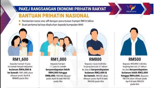 Permohonan Baru Bantuan Prihatin Nasional, Nama Tiada Dalam Database? Sila Semakan Kriteria Kelayakan Penerima Ini