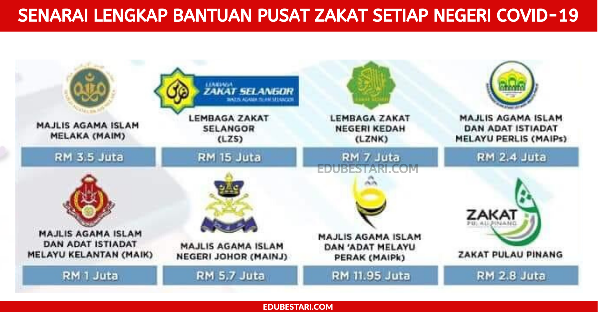 [Lengkap] Senarai Bantuan Pusat Zakat Setiap Negeri Untuk Bantuan Rakyat