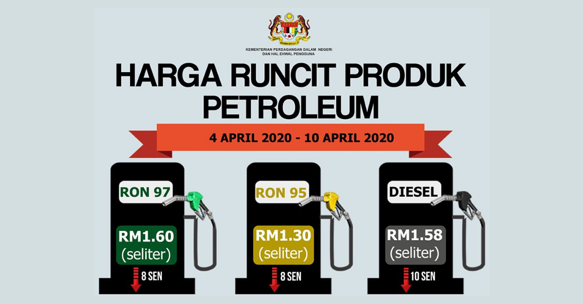Harga Minyak Terkini (4 April 2020 – 10 April 2020)