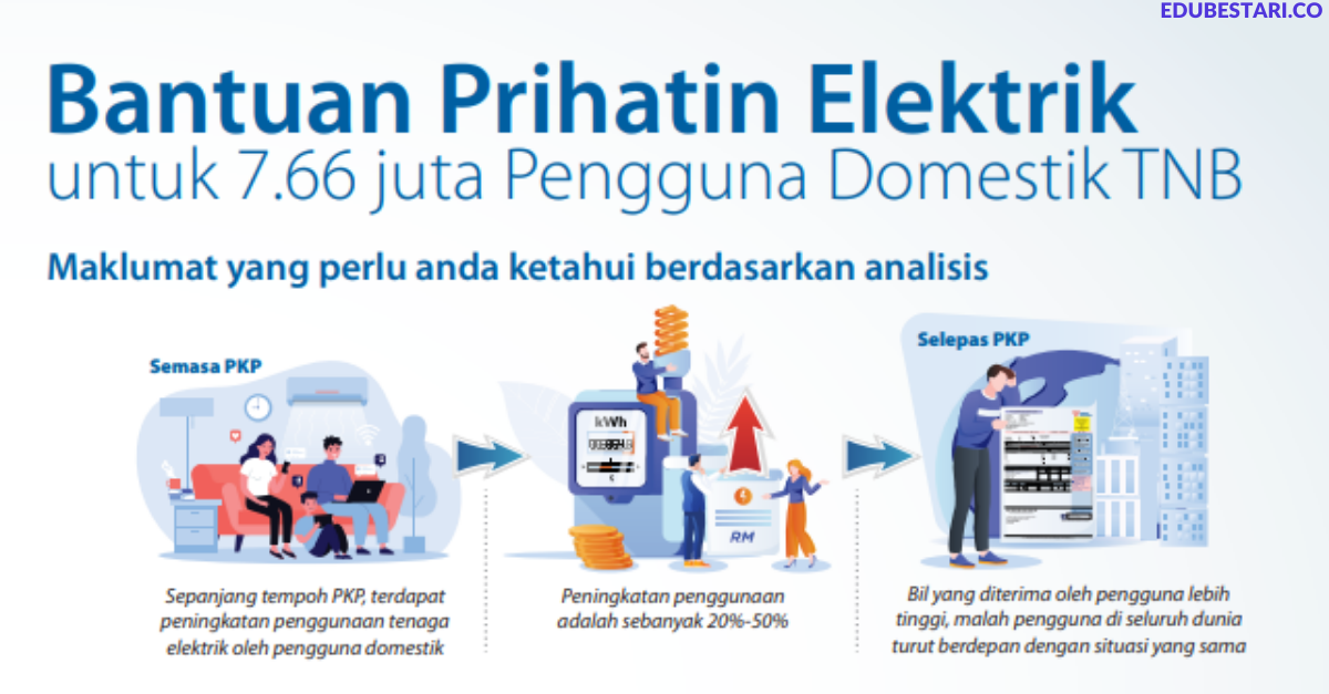 Bantuan Prihatin Elektrik: Semakan Kelayakan Elektrik Percuma Bagi Bil April Hingga Jun 2020