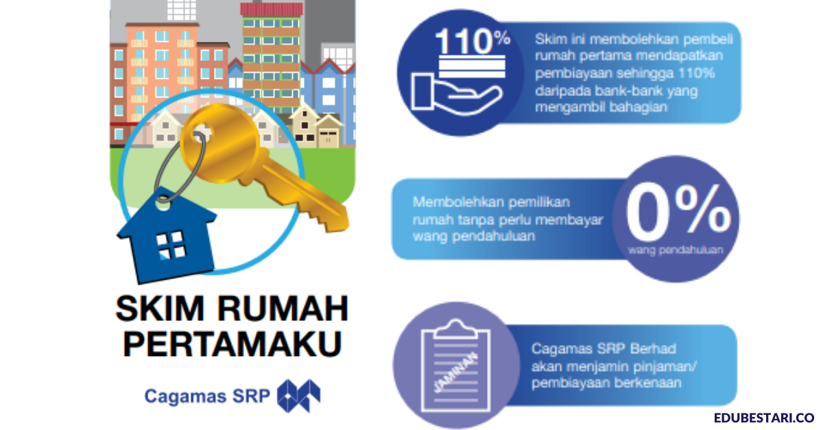 Skim Rumah Pertamaku (SRP): Cara Mohon Pembiayaan Sehingga 110% Tanpa Deposit