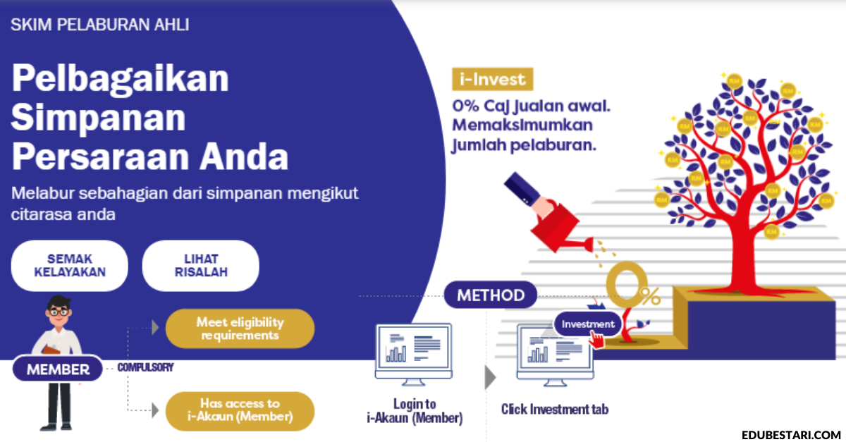 Cara Guna Simpanan KWSP Untuk Melabur Dalam Unit Amanah Yang Ramai Tak tahu